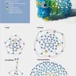 Perlenbasteln Vorlagen Süß Die Besten 17 Ideen Zu Perlentiere Anleitung Auf Pinterest