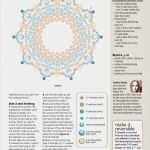 Perlenschmuck Selber Machen Vorlagen Bewundernswert Bead & button April 2016 Pendant