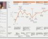 Persona Erstellen Vorlage Best Of Customer Journey User Experience Maps Und Der Umfassende