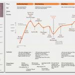 Persona Erstellen Vorlage Best Of Customer Journey User Experience Maps Und Der Umfassende