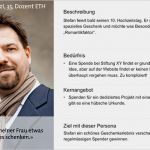 Persona Erstellen Vorlage Erstaunlich Personas Erstellen Content Marketing Effektive