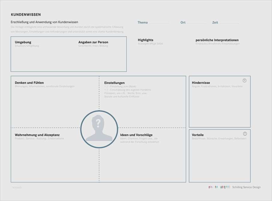 Persona Erstellen Vorlage Fabelhaft Vorlage Persona S Produkte