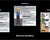 Persona Erstellen Vorlage Genial Menschen solomofoo Storyboard Von De Examples