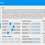 Persona Konzept Vorlage Best Of Erstellung Und Nutzen Von Personas