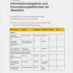 Persona Konzept Vorlage Fabelhaft Personalentwicklungskonzept Erstellen – Management