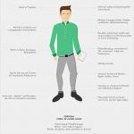 Persona Konzept Vorlage Gut Durchstarten Mit Den 5 Ebenen Der Zielgruppenanalyse