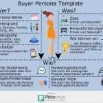 Persona Konzept Vorlage Schönste Buyer Personas Grundlagen Tipps Und Vorlagen Ec4u Blog