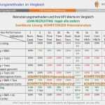 Persona Konzept Vorlage Schönste tolle Personalentwicklungsplan Vorlage Galerie Entry