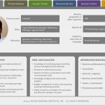 Persona Vorlage Download Bewundernswert the 5 Best Guides for Creating Customer Personas