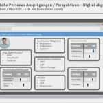 Persona Vorlage Download Genial Personas Kundenavatar Vorlage Zum Ausdrucken