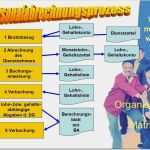 Persona Vorlage Powerpoint Erstaunlich Lohnkonto Vorlage Wunderbar Personalabrechnung In Der