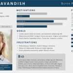 Persona Vorlage Powerpoint Großartig Buyer Persona Template Personas Pinterest