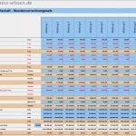 Personalbedarf Excel Vorlage Beste Personalplanung Mit Excel Download Business Wissen