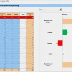 Personalbedarf Excel Vorlage Cool Personalbestand Zugänge Und Abgänge Planen – Excel