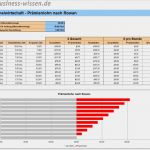 Personalbedarf Excel Vorlage Luxus Personalplanung Mit Excel Download Business Wissen