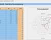 Personalbedarf Excel Vorlage Wunderbar soll ist Vergleich Der Mitarbeiterkompetenzen Durchführen