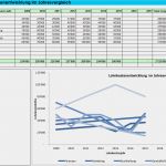 Personalbedarfsplanung Excel Vorlage Erstaunlich Kostenlose Downloads Zum Personalmanagement Aus Dem
