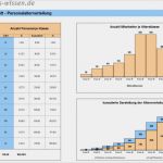 Personalbedarfsplanung Excel Vorlage Kostenlos Cool Personalplanung Mit Excel – Kapitel 136 – Business Wissen