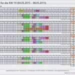 Personalbedarfsplanung Excel Vorlage Kostenlos Erstaunlich Dienstplan – Kitathek Pro