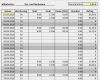 Personalbedarfsplanung Excel Vorlage Kostenlos Schönste Excel Vorlage Personalkostenplanung Hanseatic Business