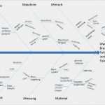Personalbedarfsplanung Excel Vorlage Süß Xlsxdl – Page 2 – Druckbare Excel Vorlagen Herunterladen