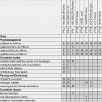 Personaleinsatzplan Excel Vorlage Genial „pm assistant“ Für Ipma Pma Und Pmi Für Microsoft