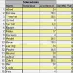 Personaleinsatzplan Excel Vorlage Großartig Dienstplan In Excel Für Arztpraxen Download