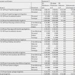 Personaleinsatzplan Vorlage Erstaunlich „pm assistant“ Für Ipma Pma Und Pmi Für Microsoft