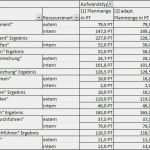 Personaleinsatzplan Vorlage Wunderbar „pm assistant“ Für Ipma Pma Und Pmi Für Microsoft