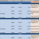 Personaleinsatzplanung Vorlage Großartig Kostenlose Excel Vorlagen Für Personalplanung
