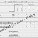Personalentwicklung Excel Vorlage Erstaunlich Die Qualifikationen Des Personals Im Blick Excel