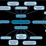 Personalentwicklung Excel Vorlage Genial Nett Personalentwicklungsplan Vorlage Zeitgenössisch