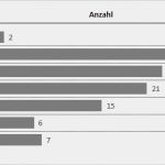 Personalentwicklung Excel Vorlage Großartig Excel Potenzial Analyse Mitarbeiter Hanseatic Business