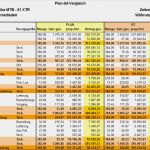 Personalentwicklung Excel Vorlage Gut Kostenträger Und Ergebnisrechnung Corak Er Corak