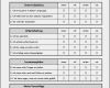 Personalfragebogen Vorlage Word Cool Personalfragebogen Vorlage Word – Kebut