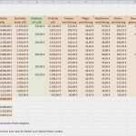 Personalkostenplanung Excel Vorlage Großartig Excelvorlage Für Personalkostenplanung 2019