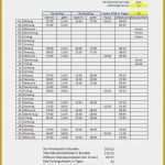 Personalkostenplanung Excel Vorlage Kostenlos Beste Rechnungseingangsbuch Excel Vorlage Kostenlos