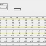 Personalkostenplanung Excel Vorlage Neu Einkaufsplanung Dieses Excel tool ist Eine Einkaufsplanung