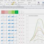 Personalkostenplanung Excel Vorlage Schönste Excel Gauß Verteilung normalverteilung Gausskurve