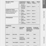 Personalkostenplanung Vorlage Kostenlos Elegant Personalkosten Berechnen Beispiel Buchen Der