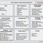 Personenbeschreibung Grundschule Vorlage Inspiration 12 Deutsch Brief Schreiben