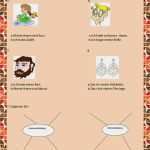 Personenbeschreibung Spanisch Vorlage Hübsch Mode Arbeitsblatt Kostenlose Daf Arbeitsblätter