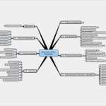 Persönliche Swot Analyse Vorlage Angenehm Mind Map Template for Word