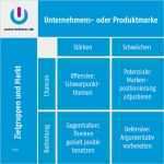 Persönliche Swot Analyse Vorlage Best Of Swot Analyse so Generierst Du Systematisch Content [ Vorlage]