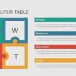 Persönliche Swot Analyse Vorlage Bewundernswert Snap Ausgezeichnet Swot Matrix Vorlage Wort Ideen Bilder
