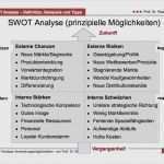Persönliche Swot Analyse Vorlage Einzigartig Vorlage Marktanalyse Gut Swot Analyse Beispiel