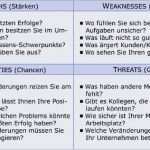 Persönliche Swot Analyse Vorlage Erstaunlich Coaching Mit Der Swot Analyse