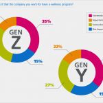 Persönliche Swot Analyse Vorlage Luxus How to attract Employees From Generations Y &amp; Z