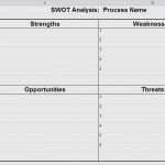 Persönliche Swot Analyse Vorlage Schönste Swot Analyse Vorlage Gratis Hübsch Swot Analysis Template