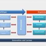 Persönliche Swot Analyse Vorlage Wunderbar Efqm Modell Kontor Gruppe by René Kiem